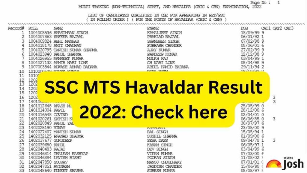 SSC MTS Havaldar 2023 Result