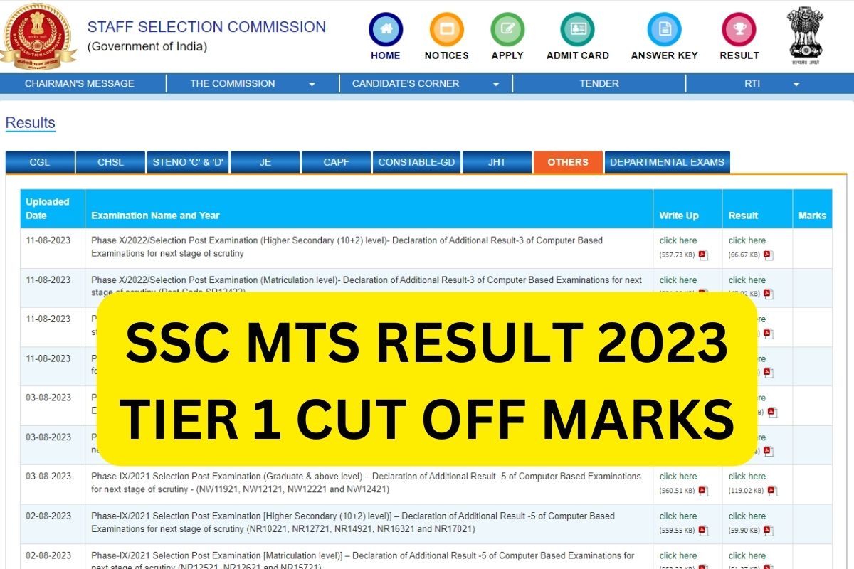 SSC MTS 2023 Result