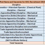 Indian Oil Recruitment 2023