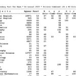 JKBOSE Class 12th Result 2023 Gazette