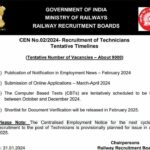 RRB Technician Recruitment 2024