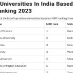 NIRF Ranking 2024 University