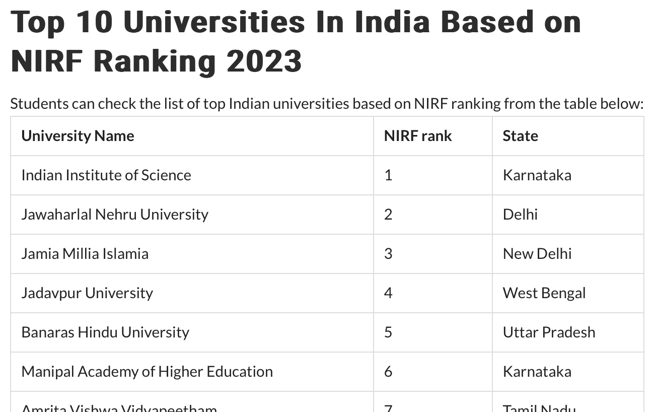 NIRF Ranking 2024 University