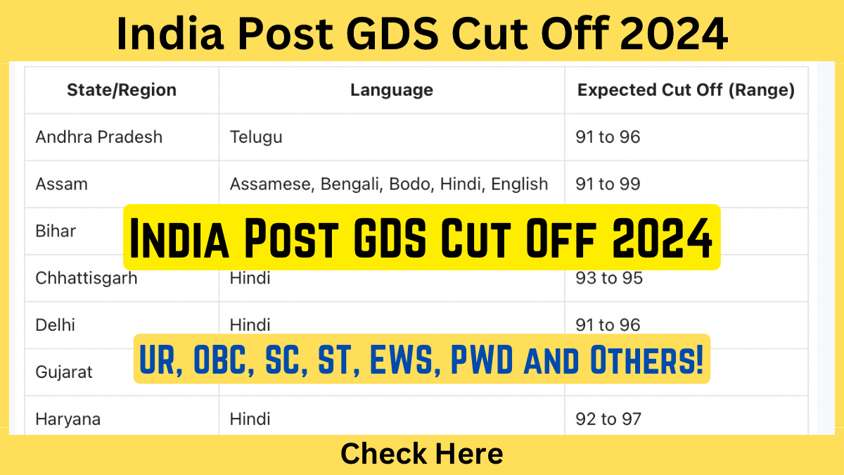 India Post GDS Cut Off 2024