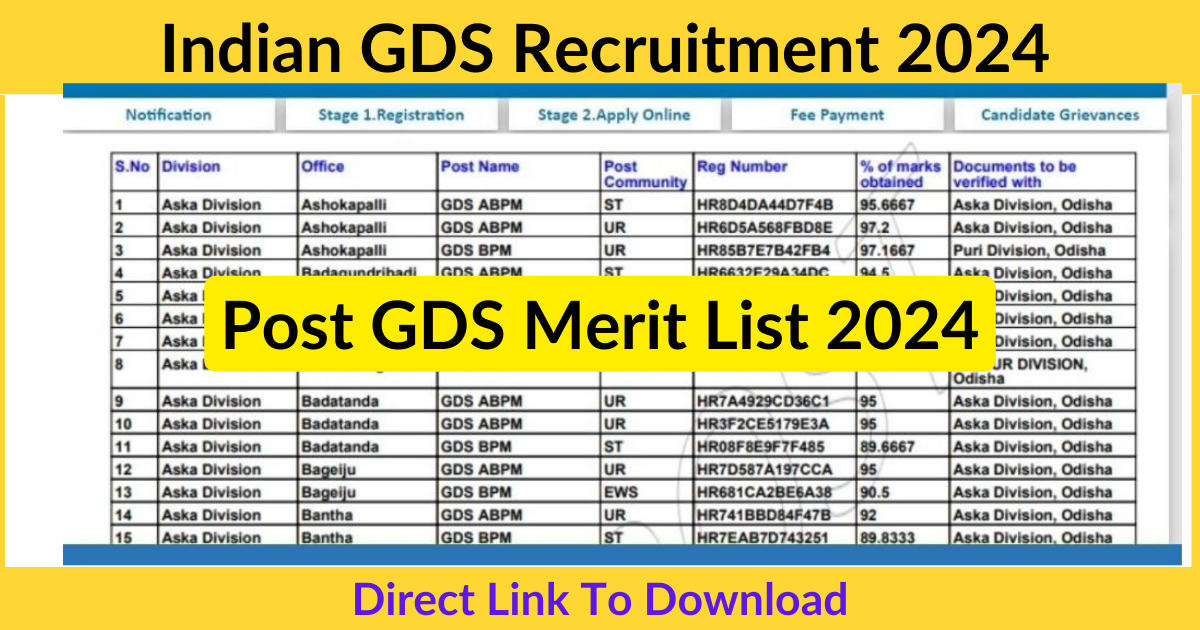 India Post GDS Result 2024 Merit List