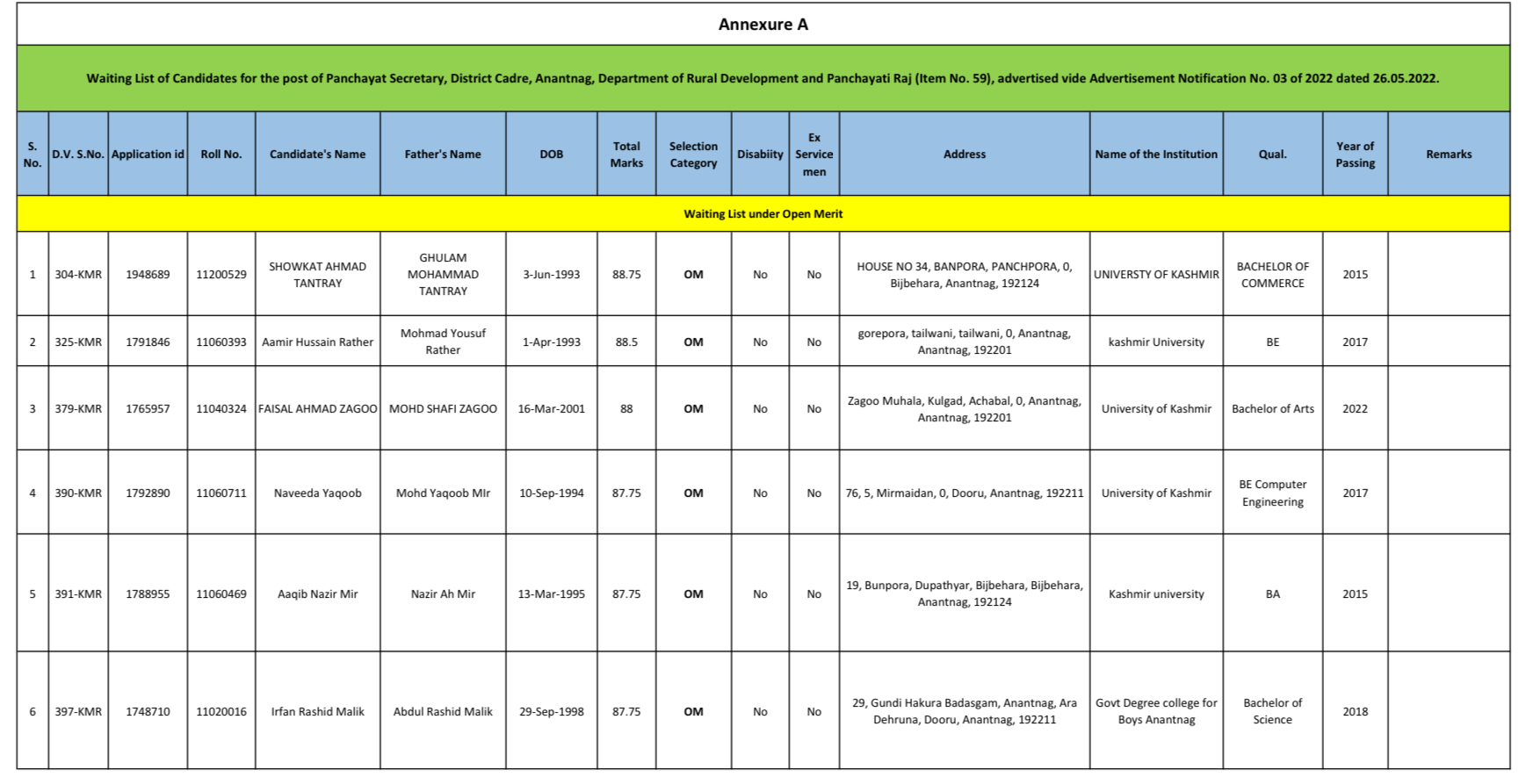 JKSSB 2024 VLW Panchayat Secretary Waiting List