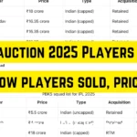 IPL auction 2025 Players List