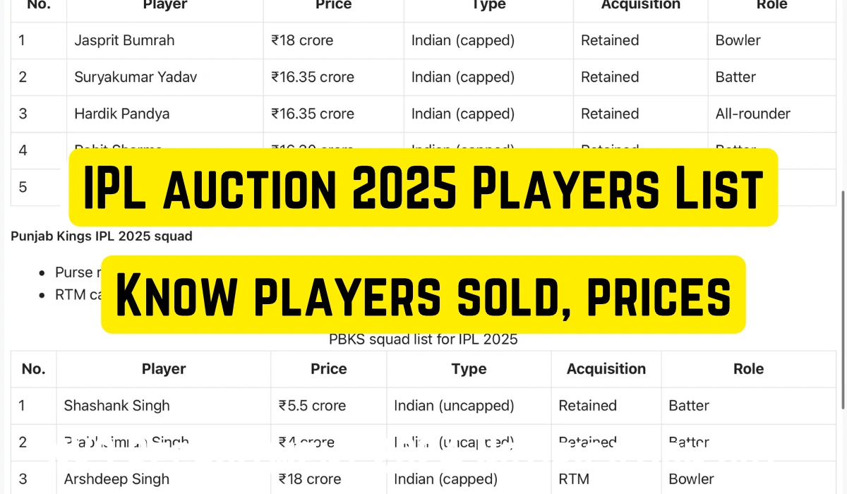 IPL auction 2025 Players List